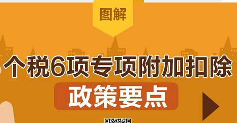 1月1日起，個稅6項專項附加扣除這樣扣,小規模做賬報稅多少錢